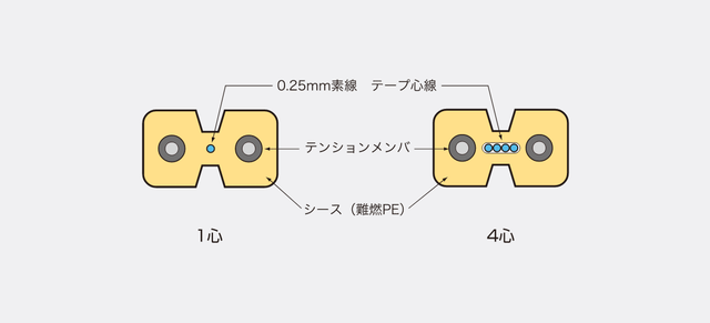 正規品! IS-LINK住友電工 融着機 TYPE-201 VS-D-SKM 光工事スターティングセット 単心 本体 セット品 ドロップインドアケーブル 接続対応